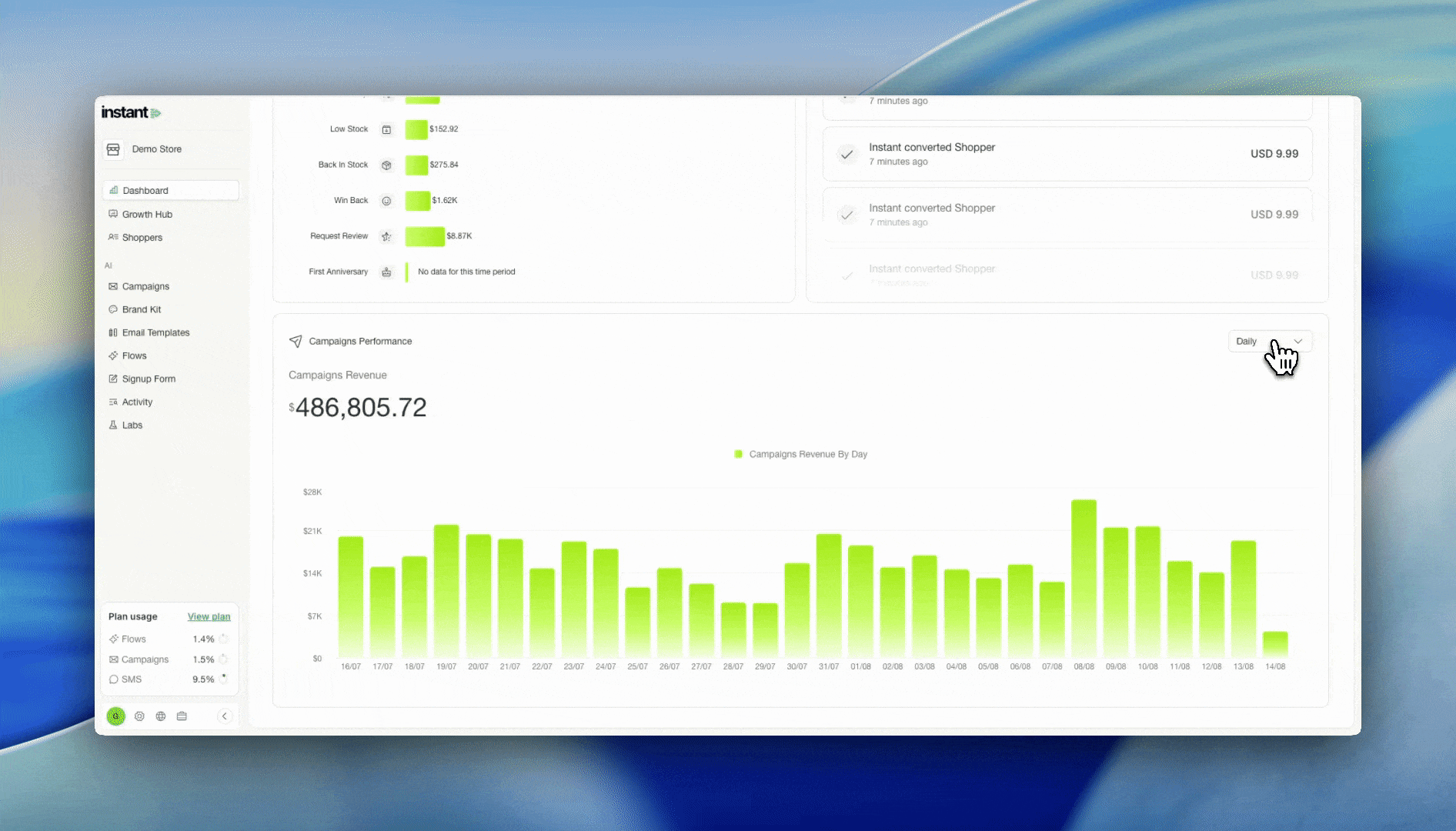Campaign revenue daily weekly monthly