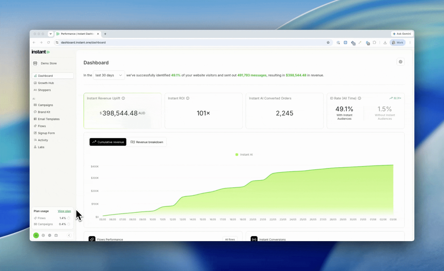 Usage page