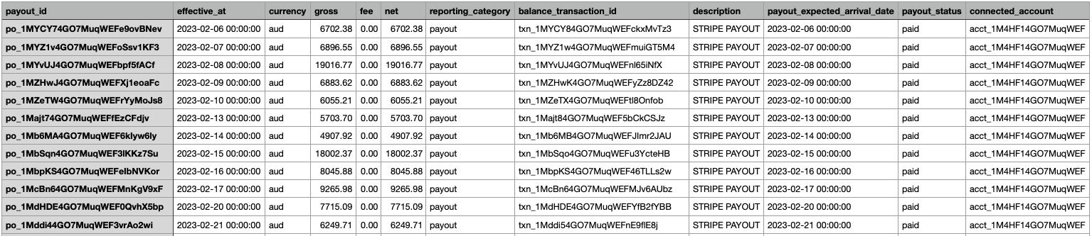 Payout Itemised Report