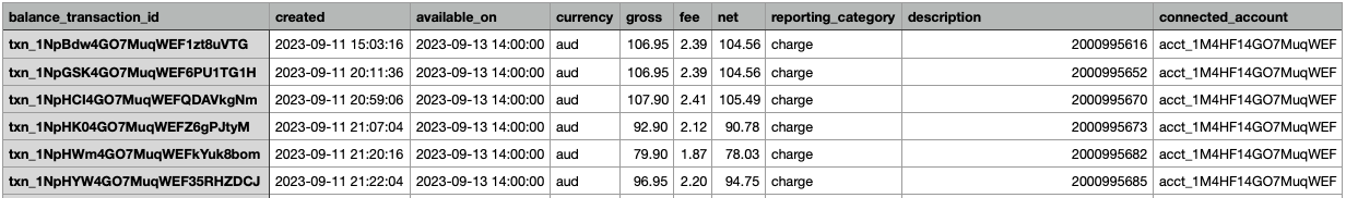 Transactions Itemised